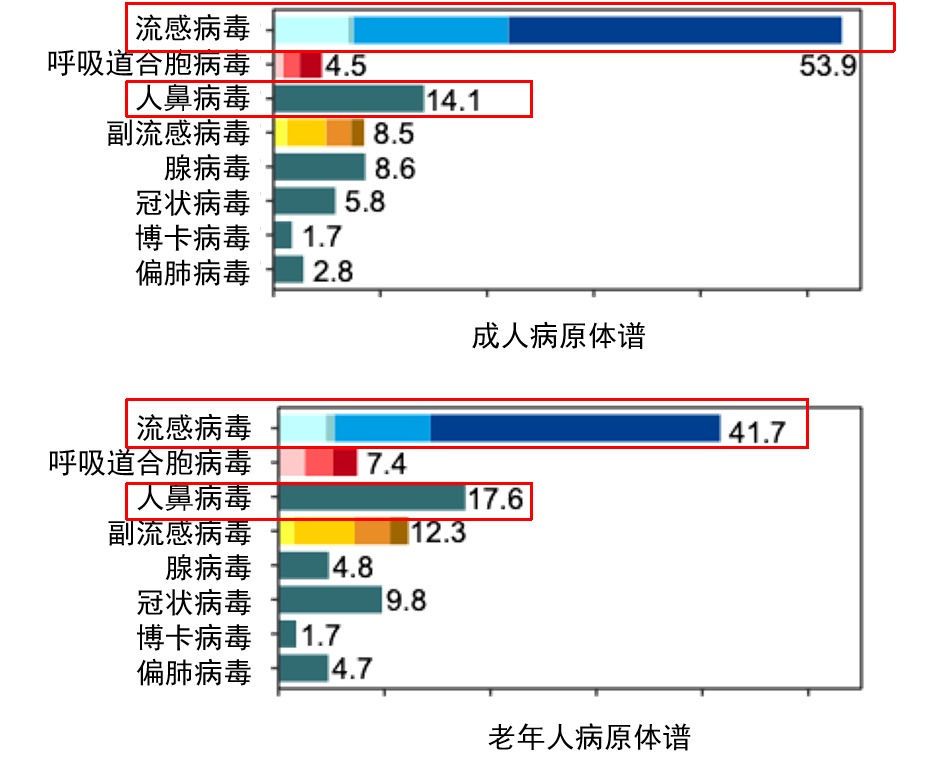 病毒年齡普2.png