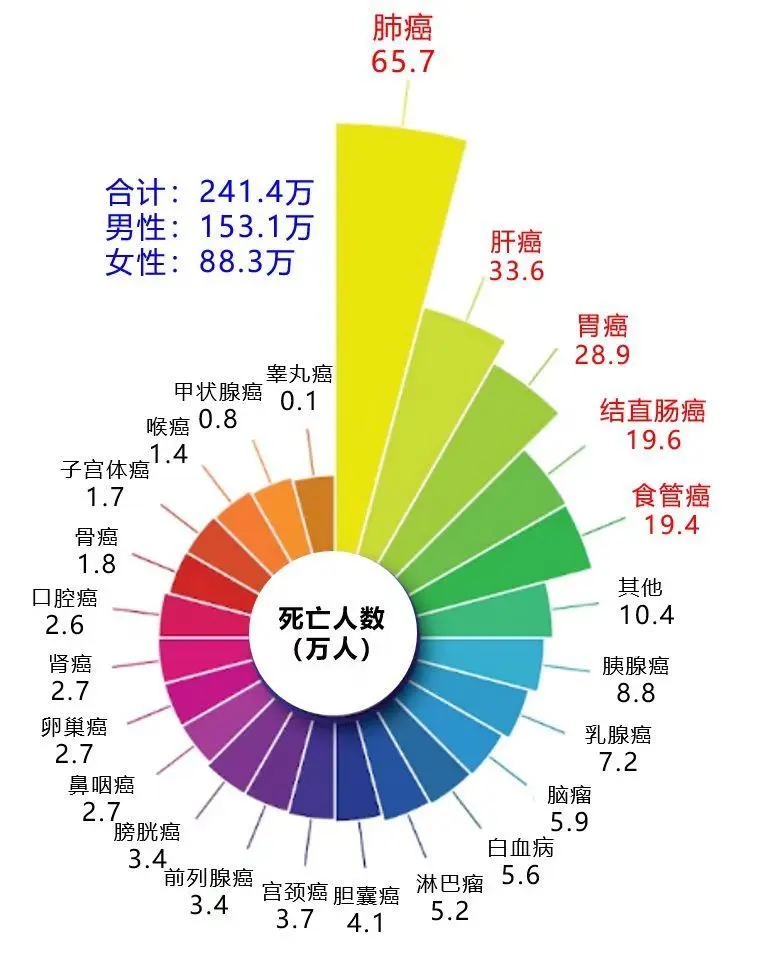 數(shù)據(jù)2.jpg